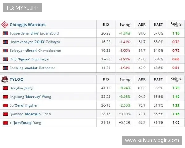 开云体育官方网页提供的体育资讯内容丰富多样,满足不同用户的个性化需求