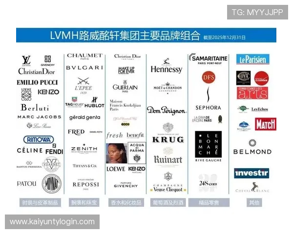 开云旗下品牌大全:详细解析各品牌在时尚与奢侈品行业的市场定位