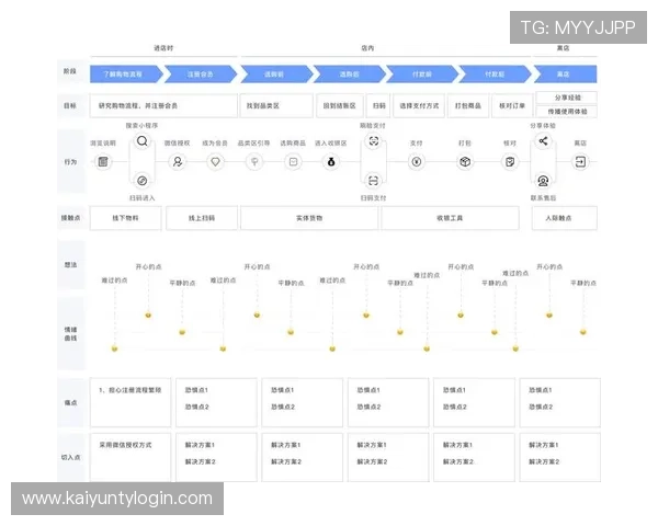 开云棋牌网页版活动常见问题解答与用户体验优化建议汇总