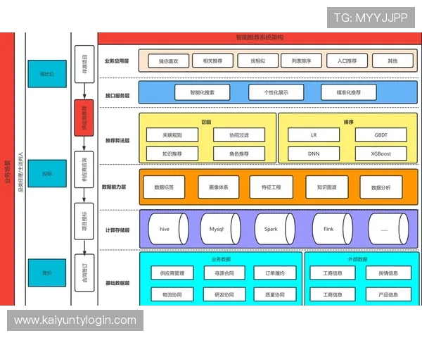 开云体育手机娱乐：结合体育娱乐内容，打造个性化的手机娱乐推荐系统